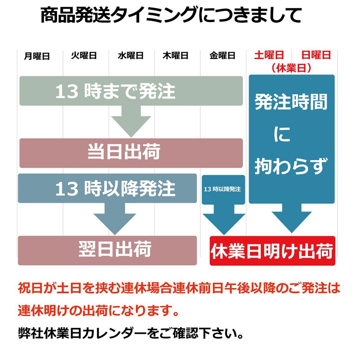 発送注意