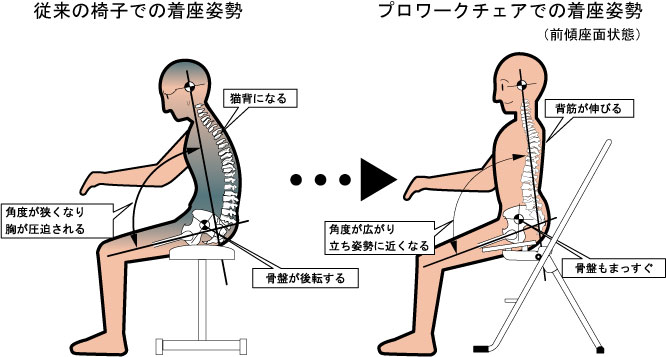 プロワークチェアスウィング PW-600S – 【公式】ルネセイコウWEBサイト